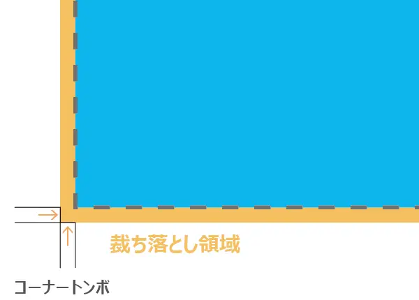 イラストレーター トンボと裁ち落とし領域