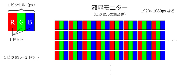 RGBモニター